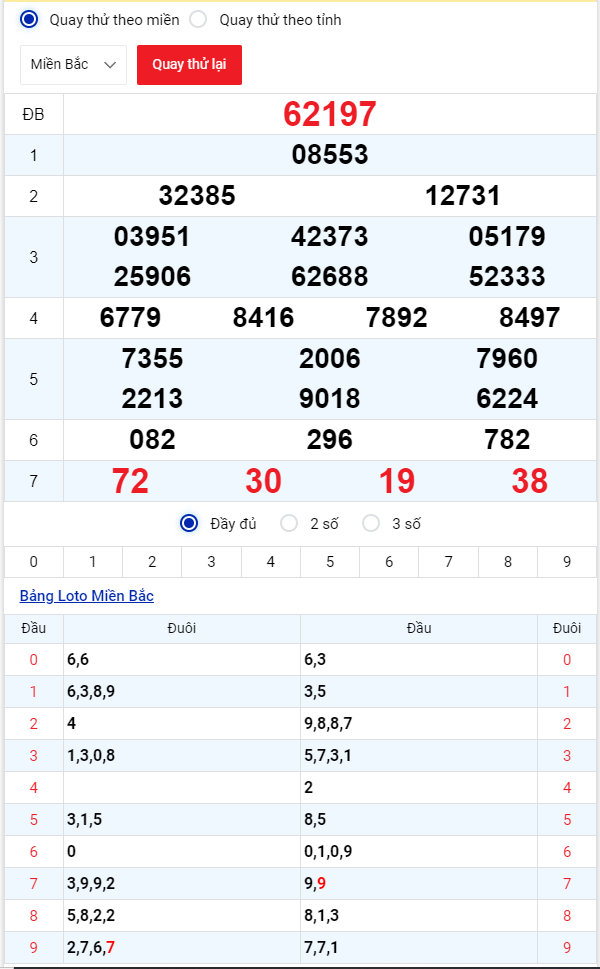Dự đoán XSMB 2/11/2025